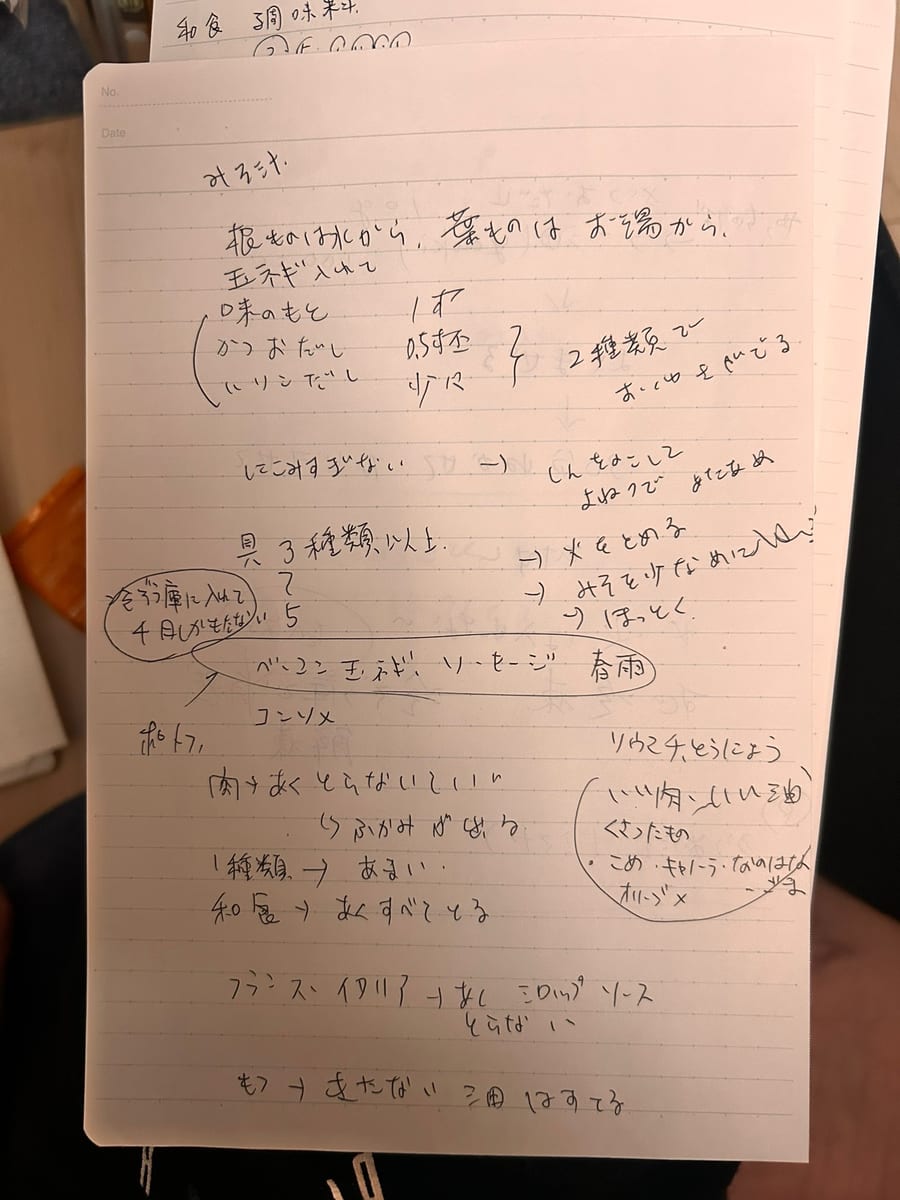 みそ汁 のオリジナルメモ