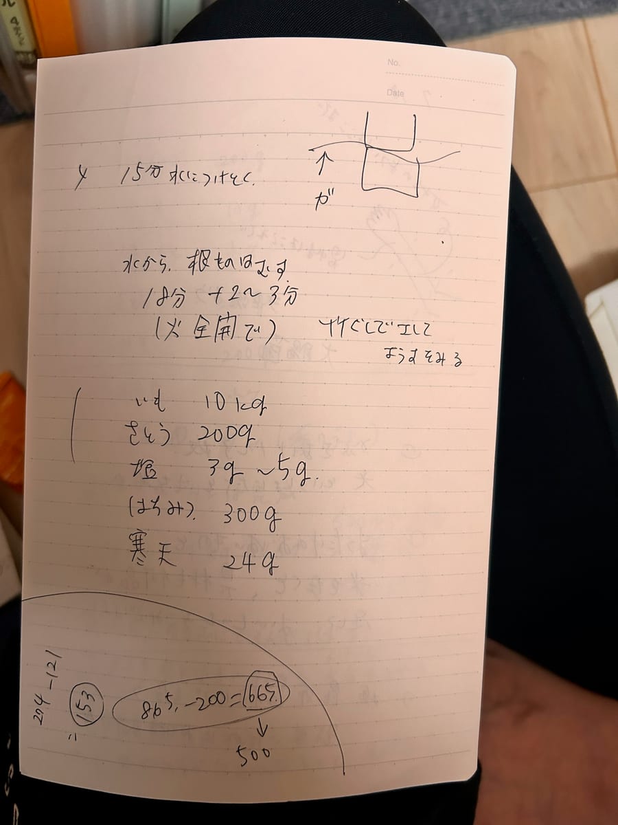 芋ようかん のオリジナルメモ
