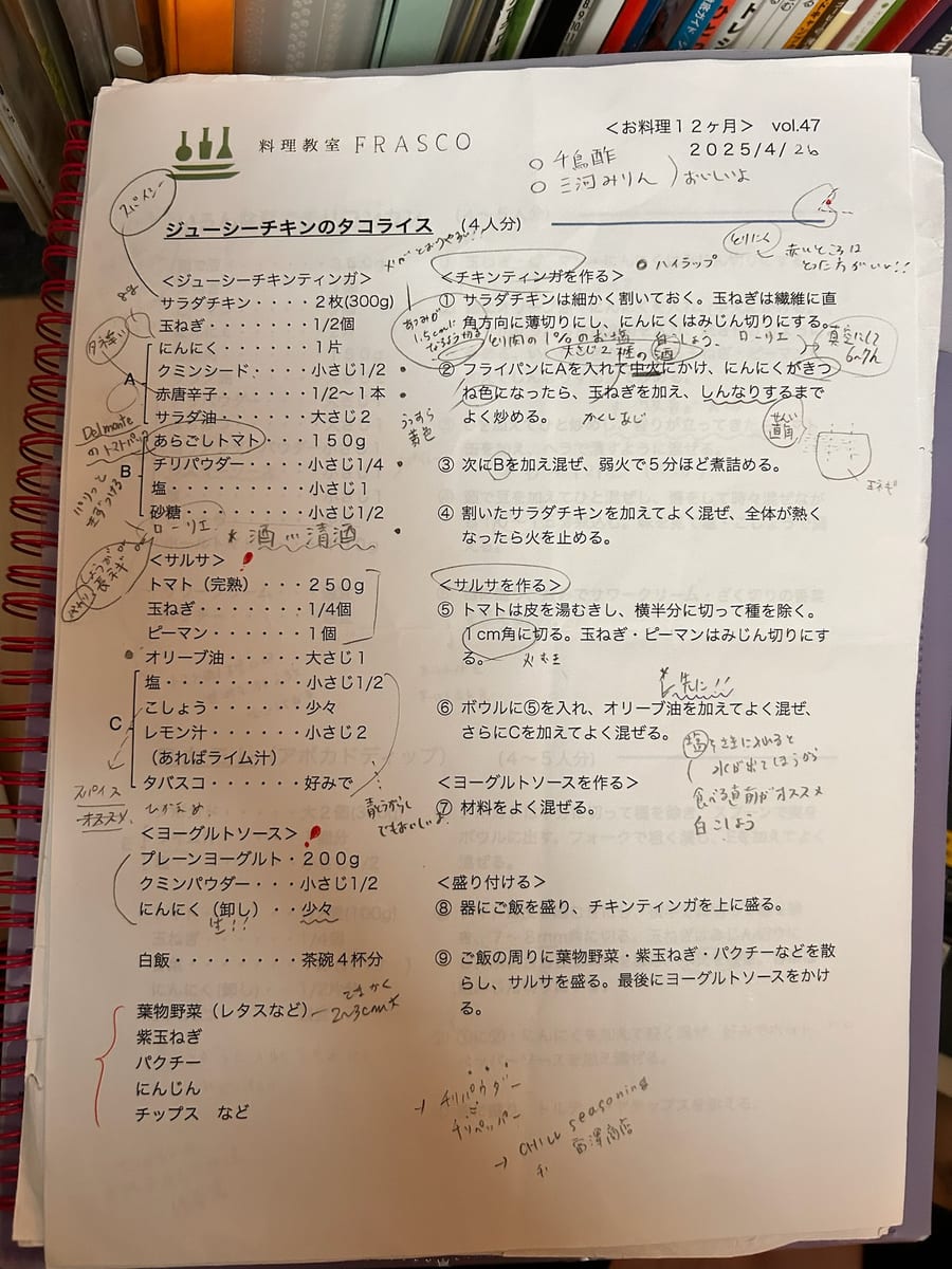 ジューシーチキンのタコライス のオリジナルメモ