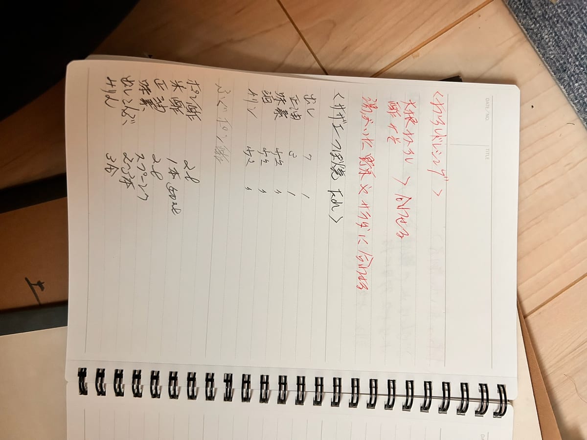 くりきんとん（レンジ） のオリジナルメモ