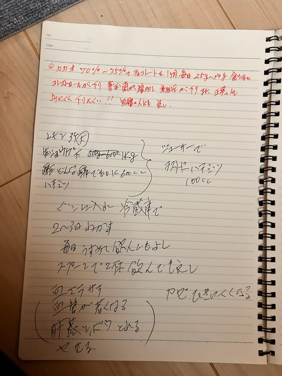 レモン酢 のオリジナルメモ